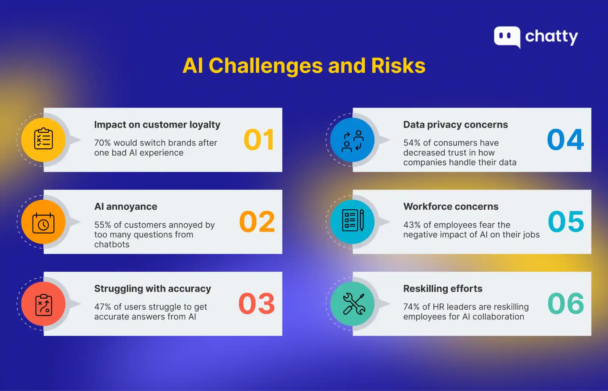 ai customer service risks and challenges