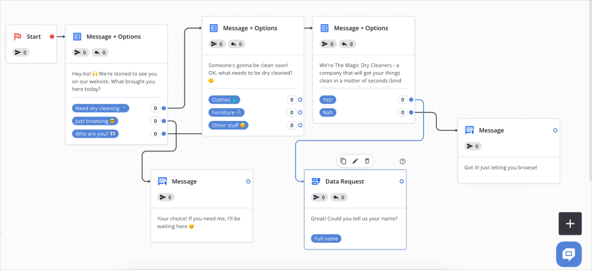 chatbot conversation flow for sales