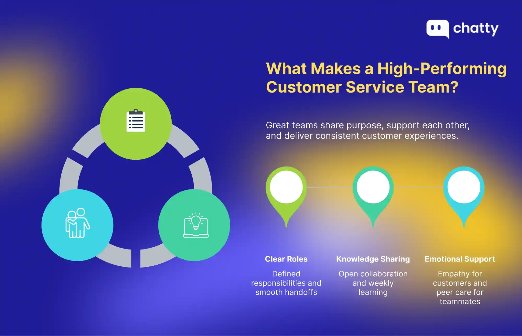 customer service team clear roles knowledge sharing support