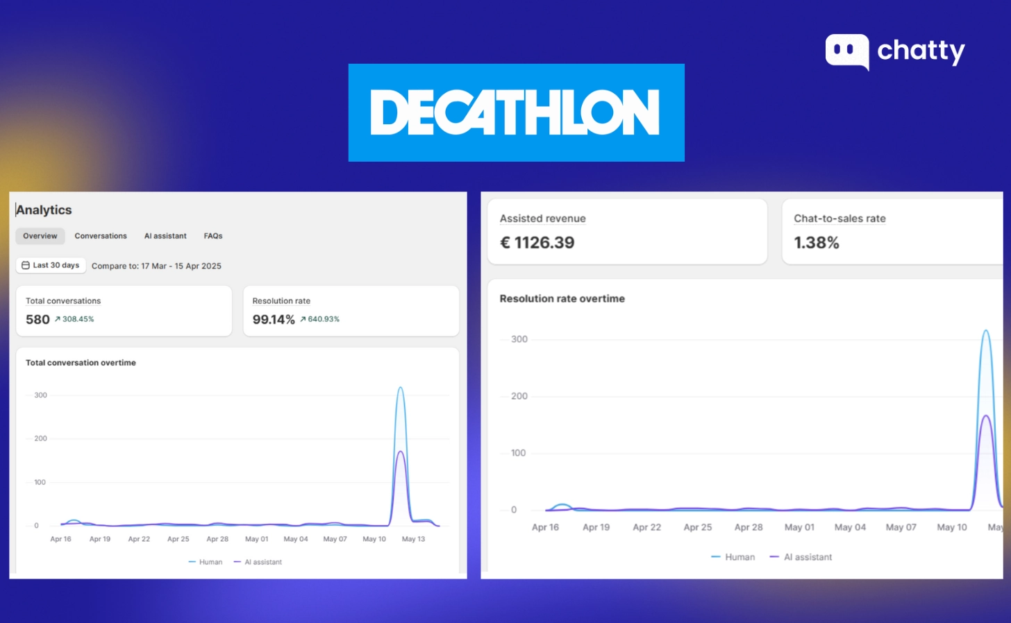 decathlon chatty ai analytics dashboard