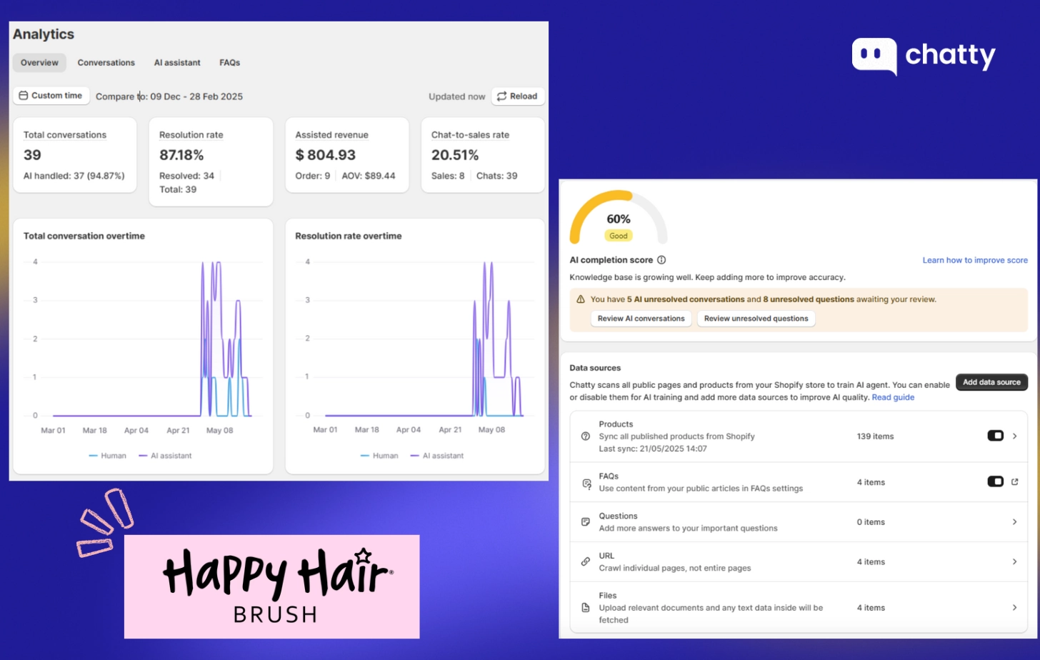 happy hair brush ai analytics dashboard