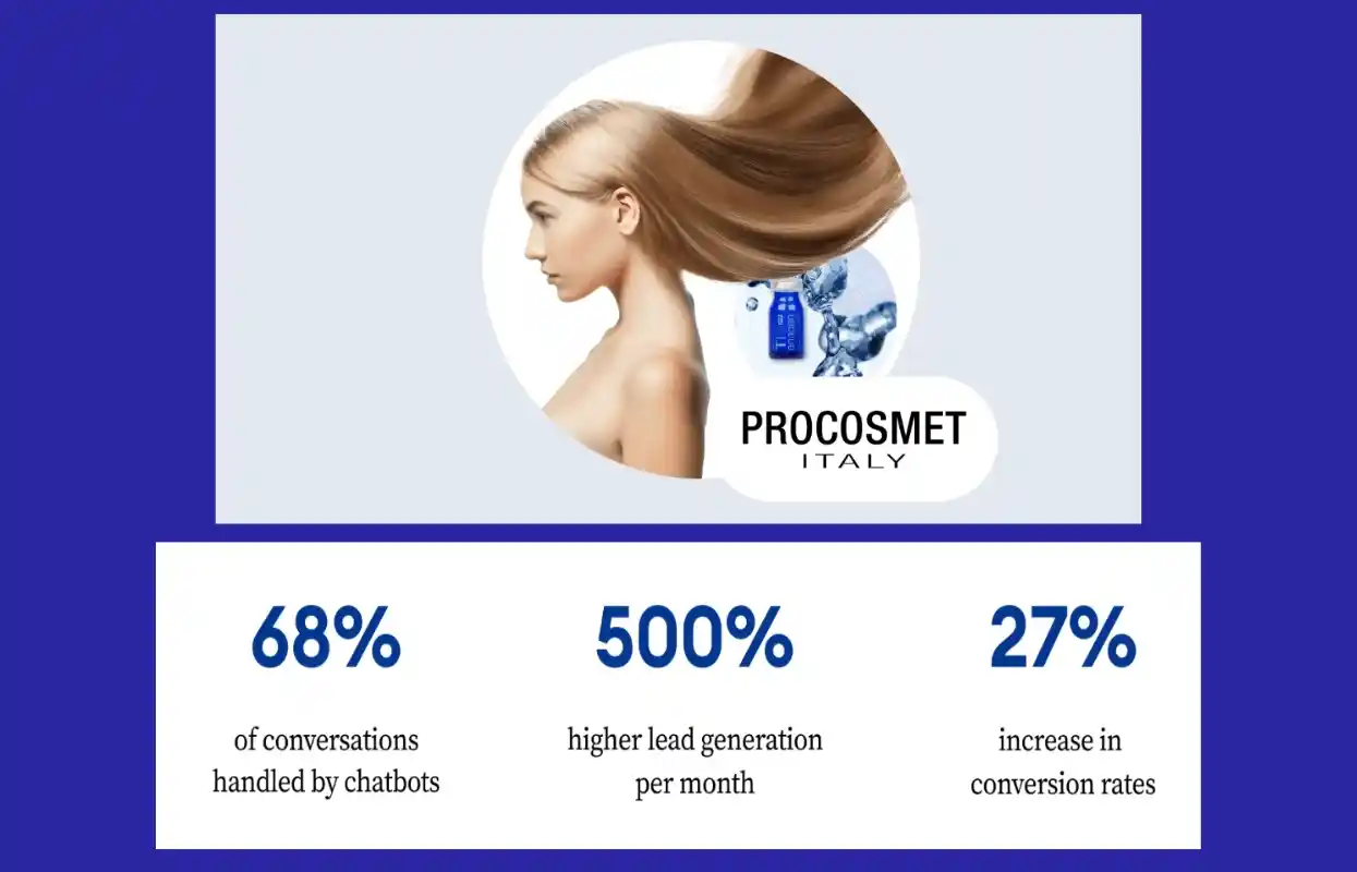 procosmet ai chatbot lead generation results