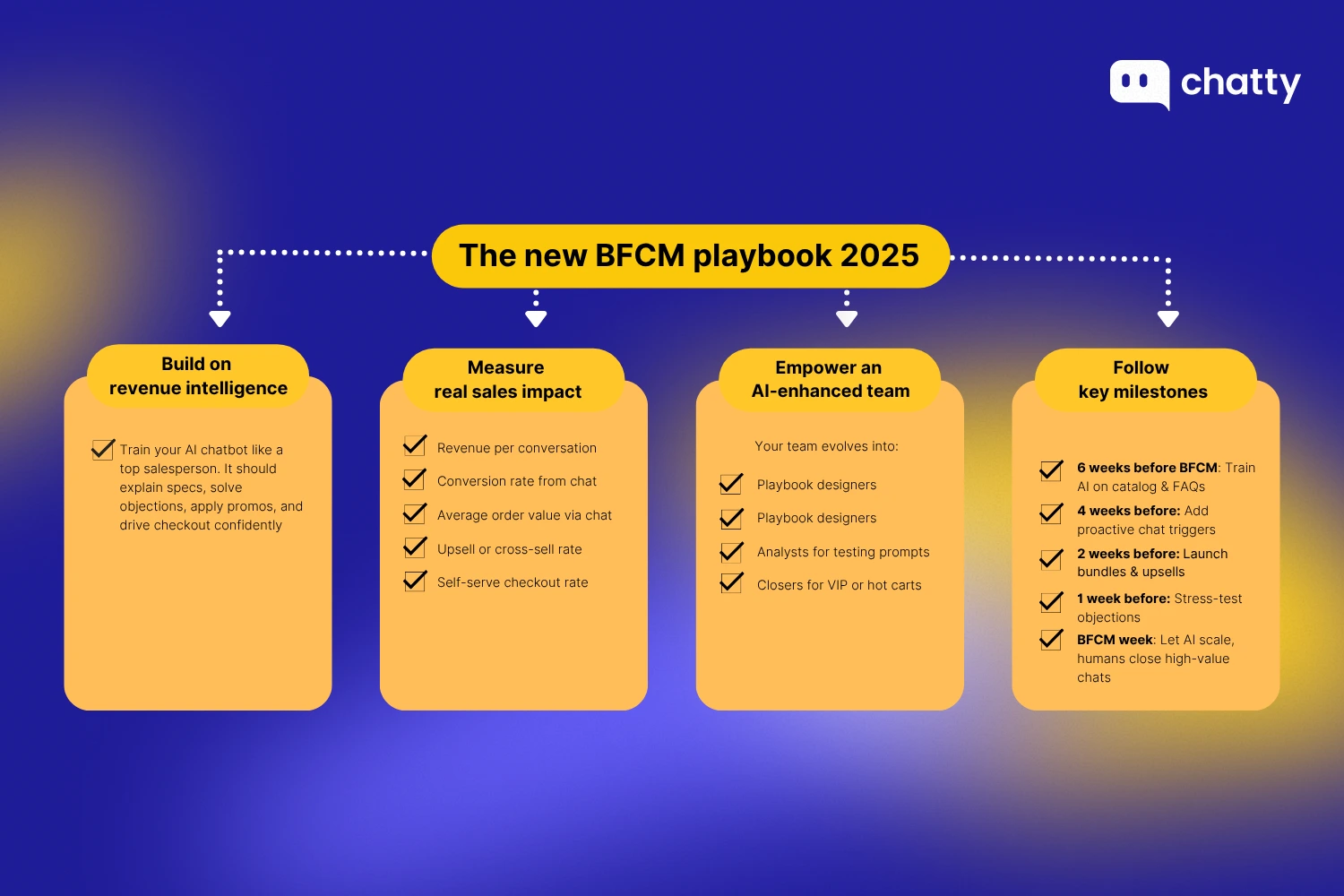 The new BFCM playbook