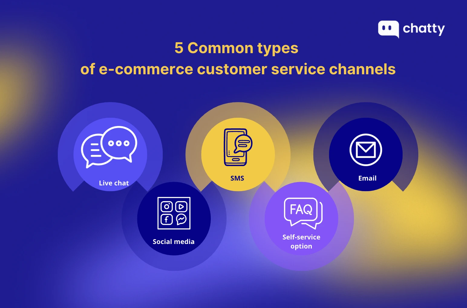 types of e commerce customer service channels