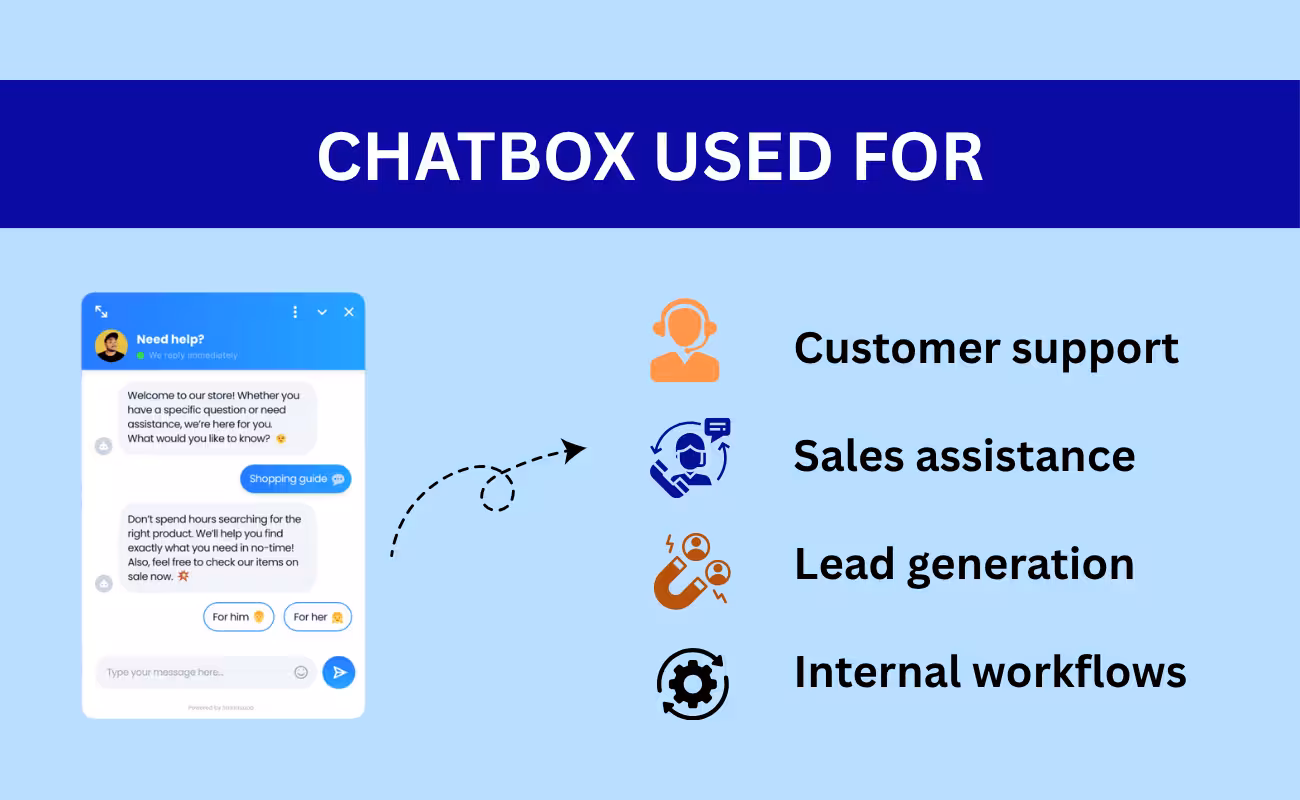what is chatbox used for