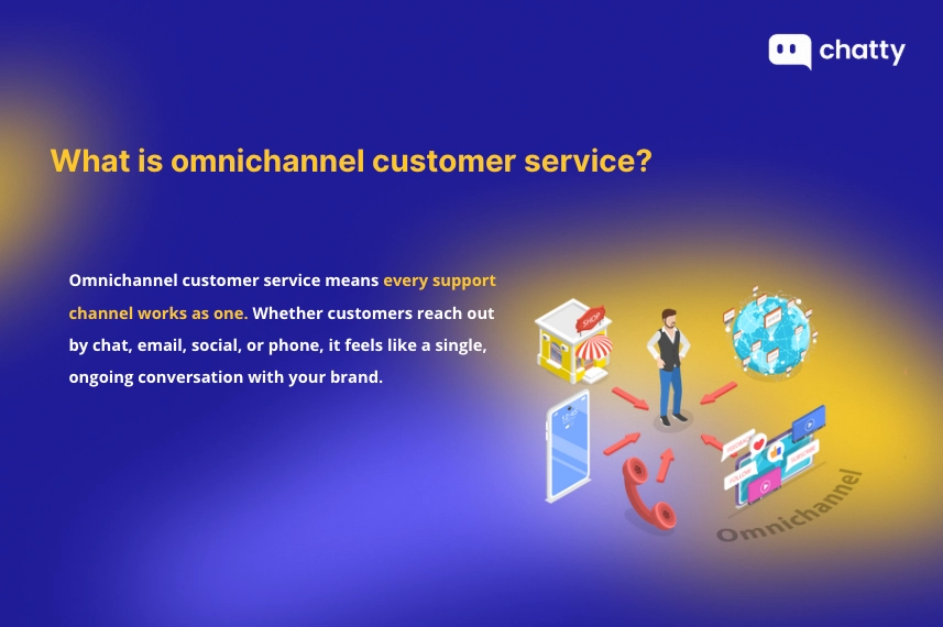what is omnichannel customer service explained