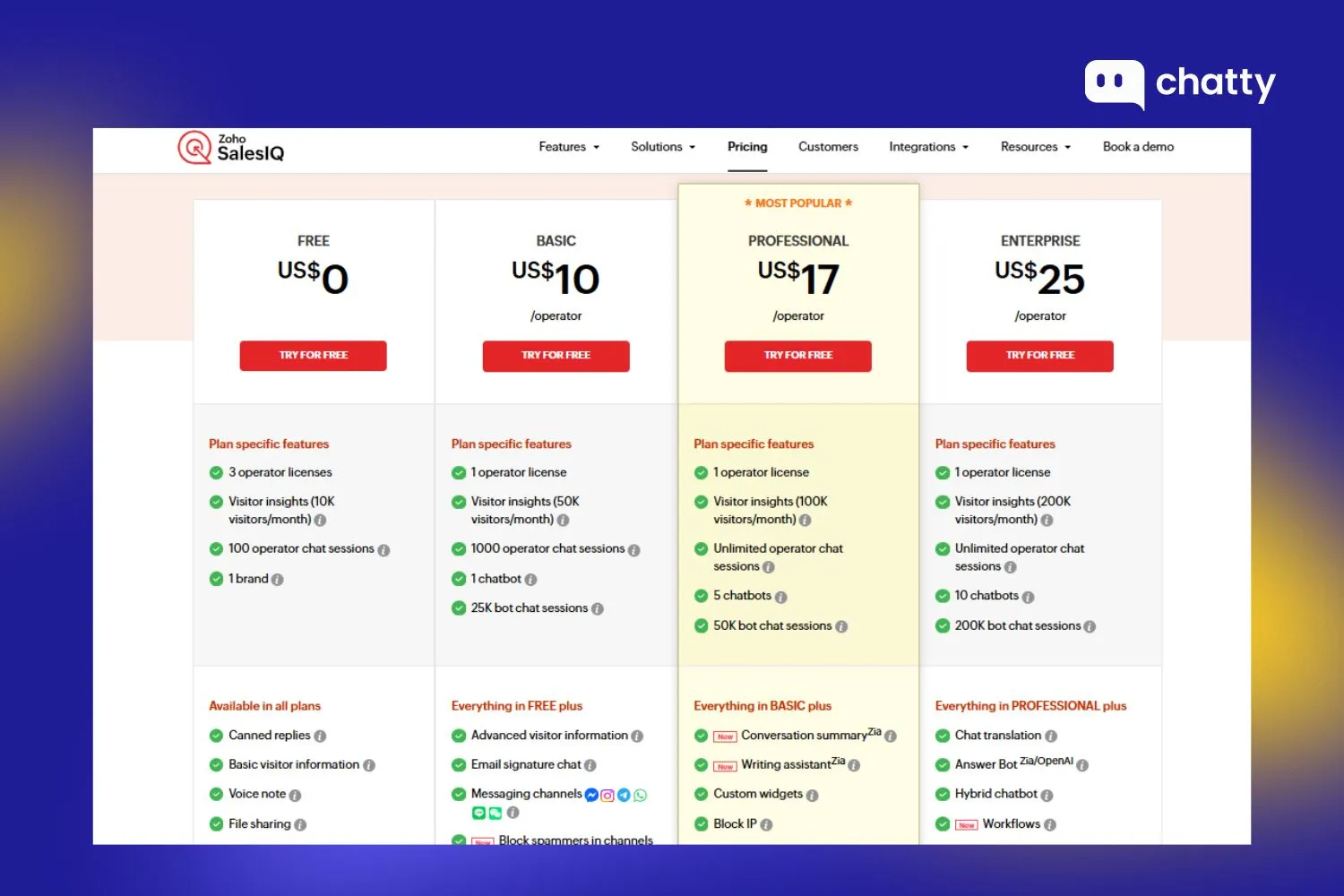 Pricing of Zoho SalesIQ
