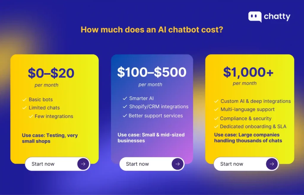 ai chatbot cost tiers small mid enterprise