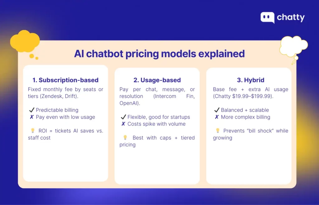 ai chatbot pricing models subscription usage hybrid