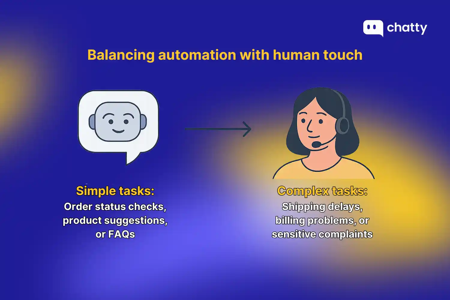 balancing automation with human touch