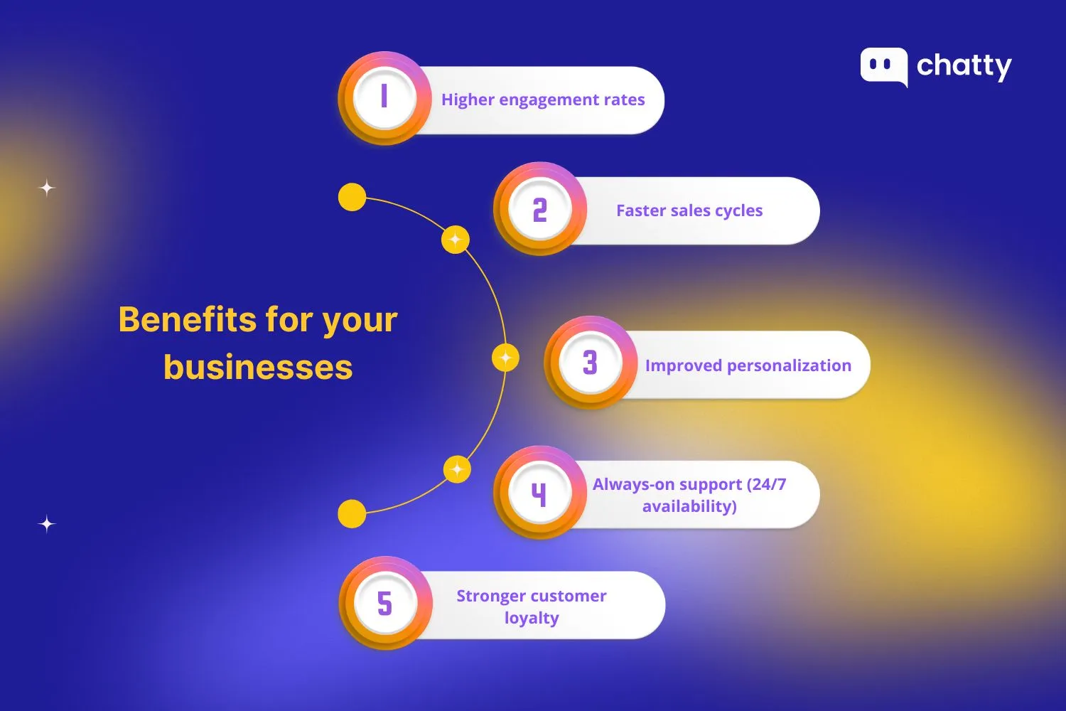 benefits of conversational marketing for businesses