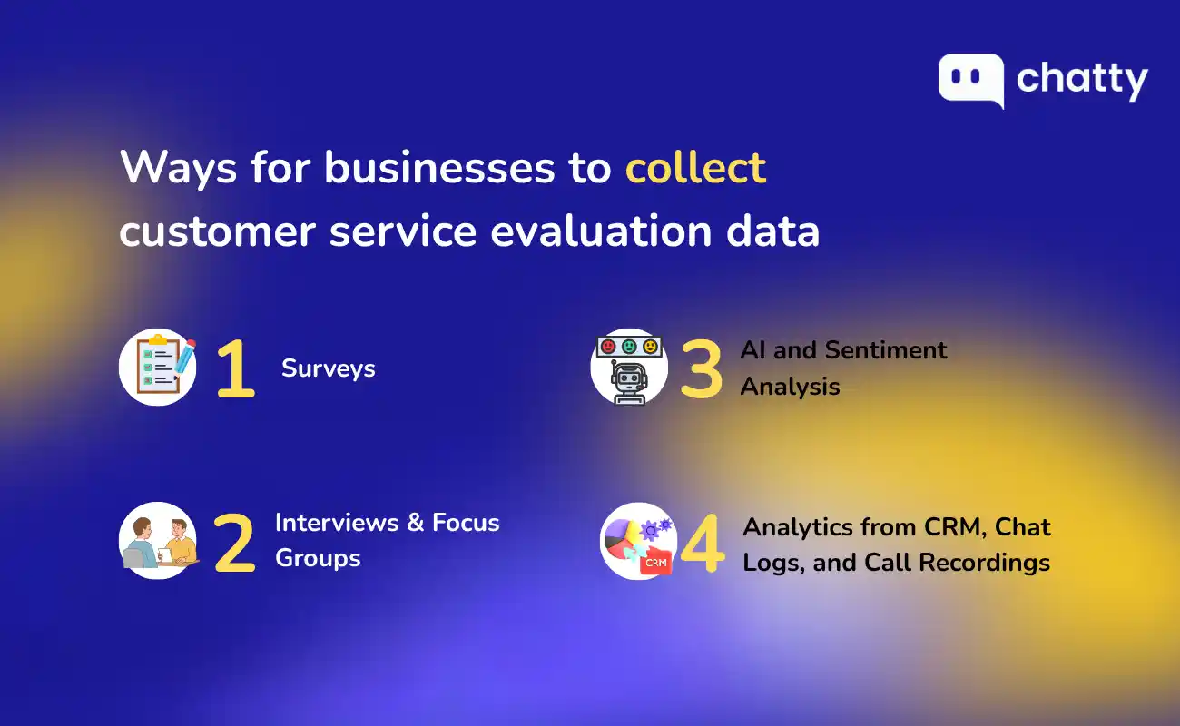 Collect customer service evaluation data