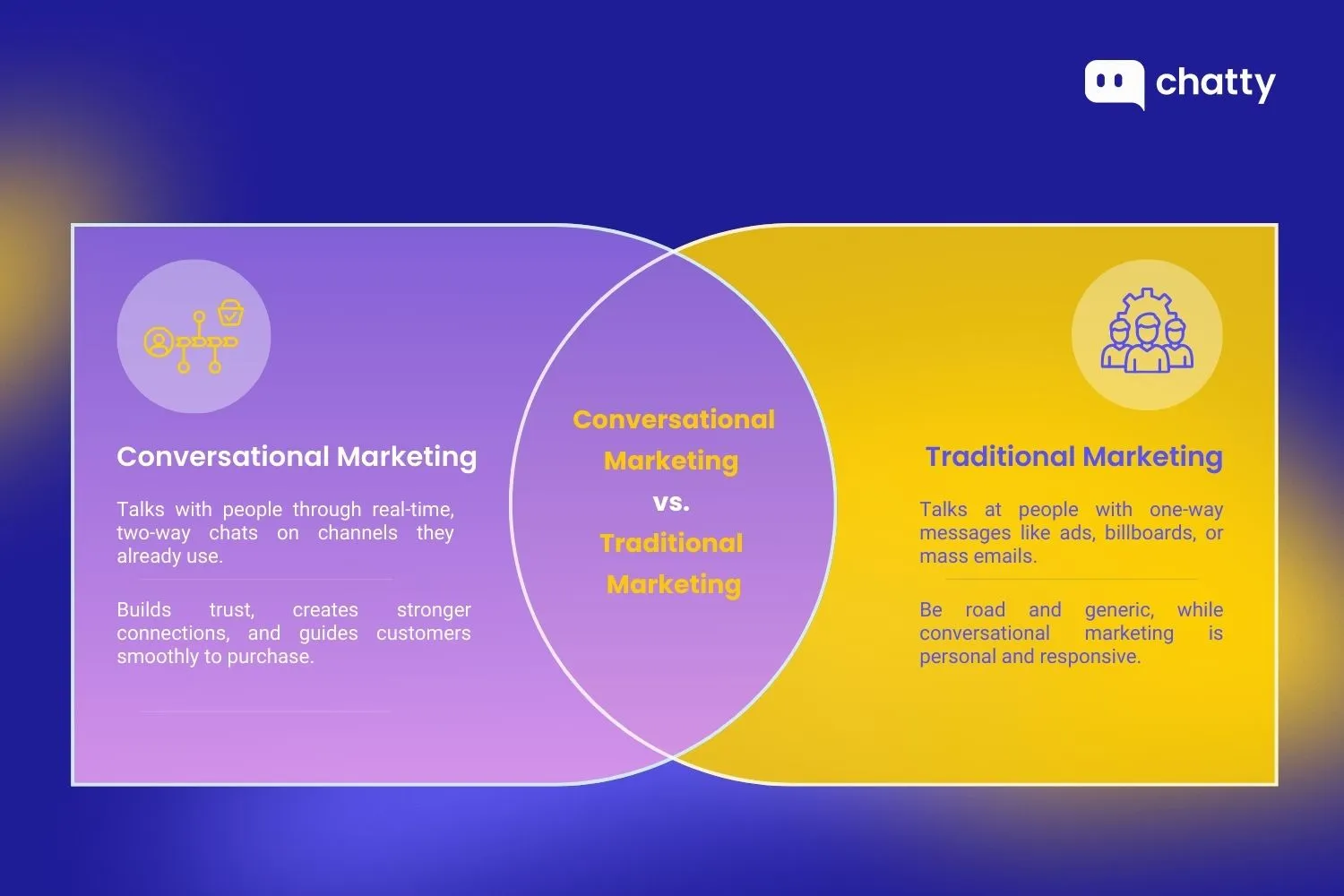 conversational marketing vs traditional marketing
