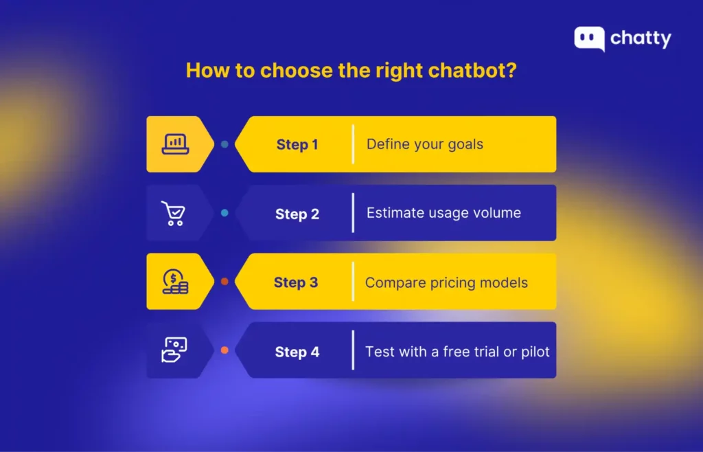 how to choose the right chatbot