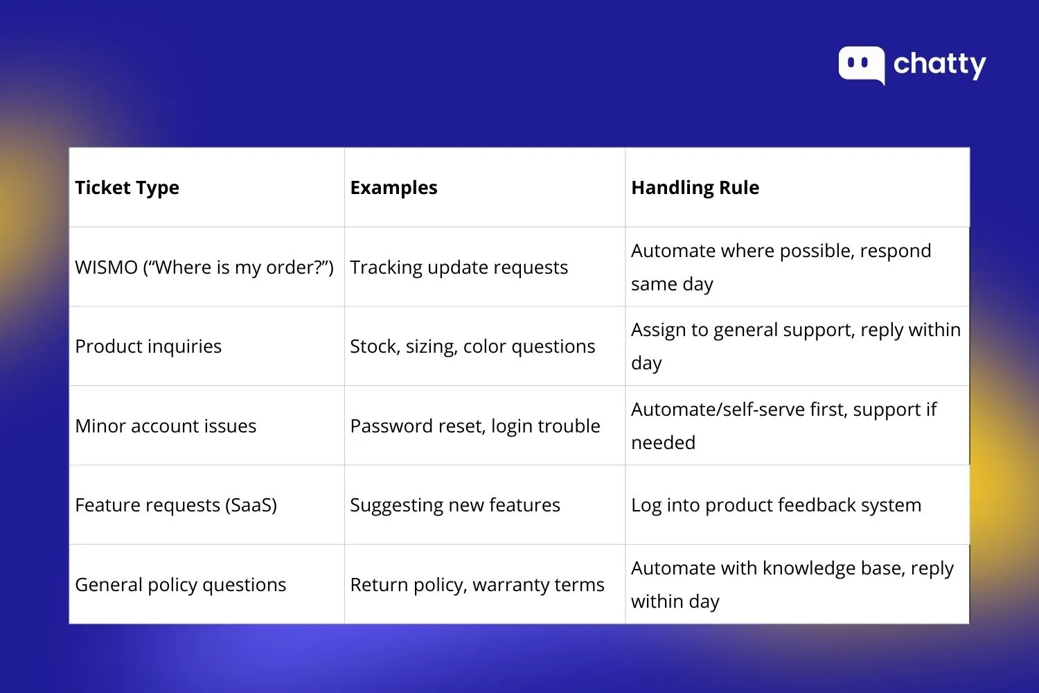 medium priority tickets