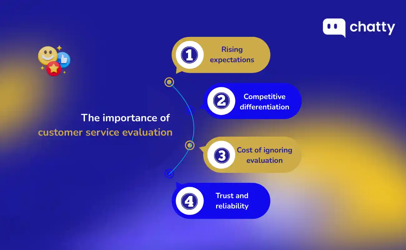 The importance of customer service evaluation