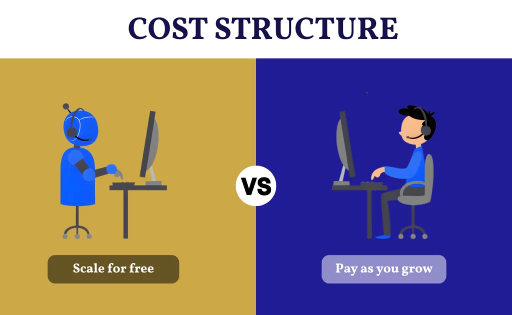chatbot vs live chat cost