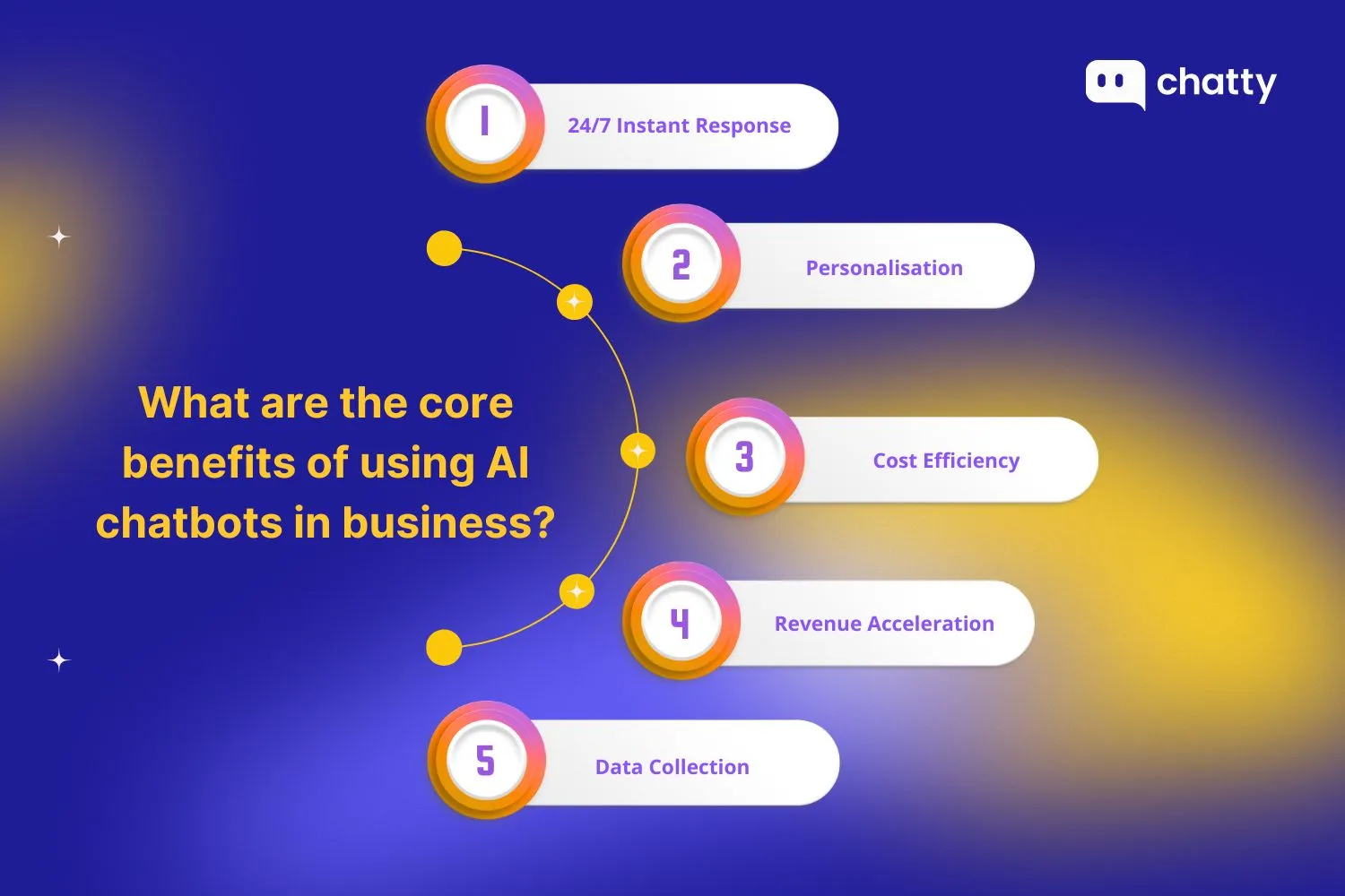 benefits of using ai chatbots in business