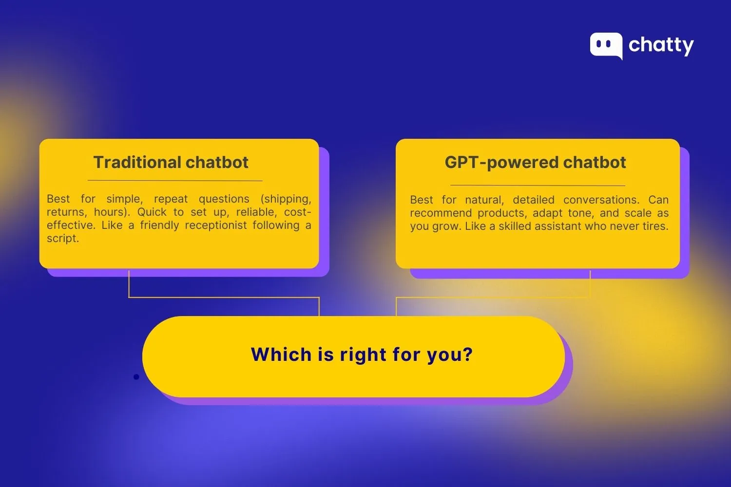 chatbot or chatgpt is right for you