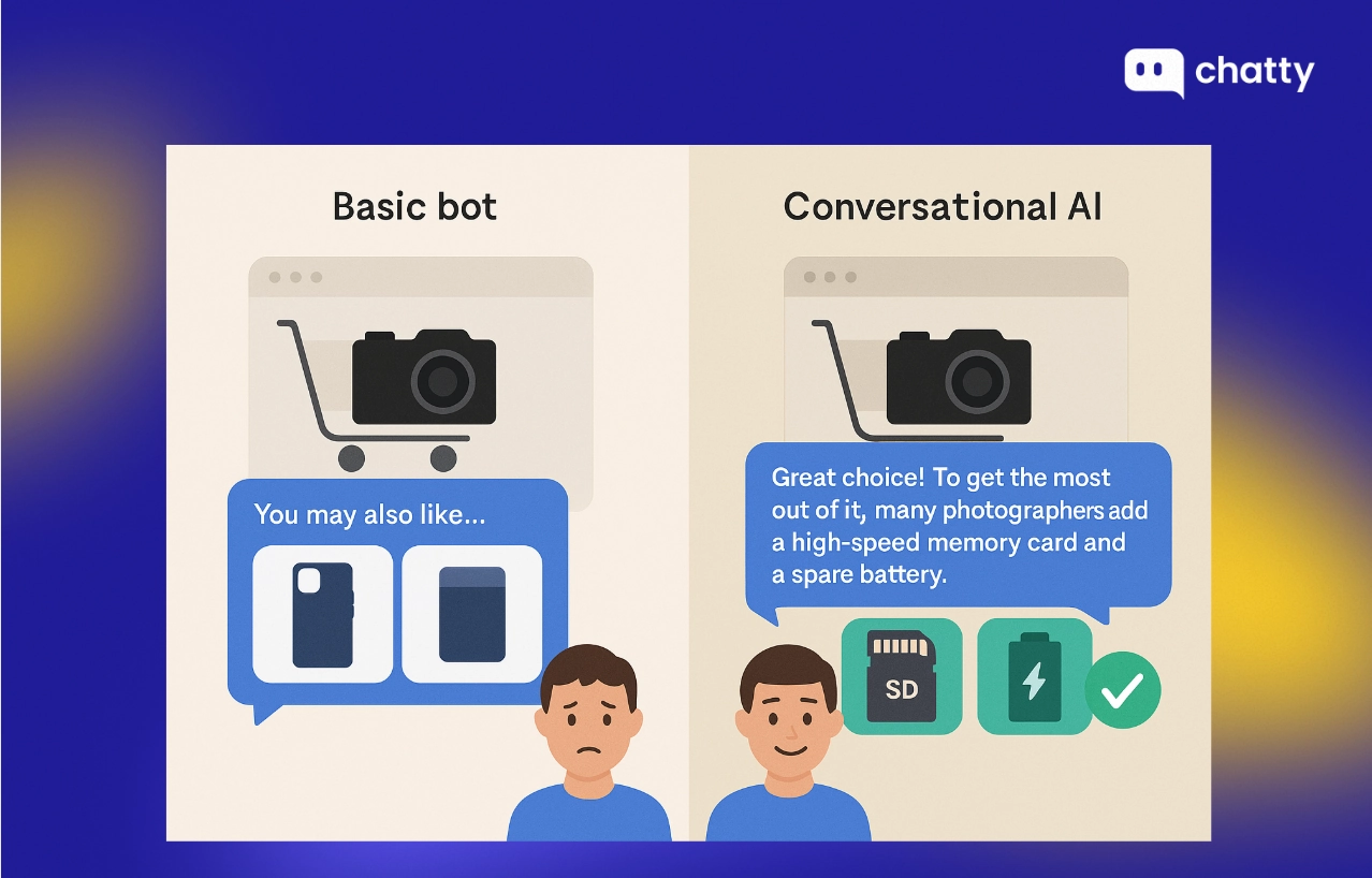 Contextual recommendations compared to generic upsell in conversational AI