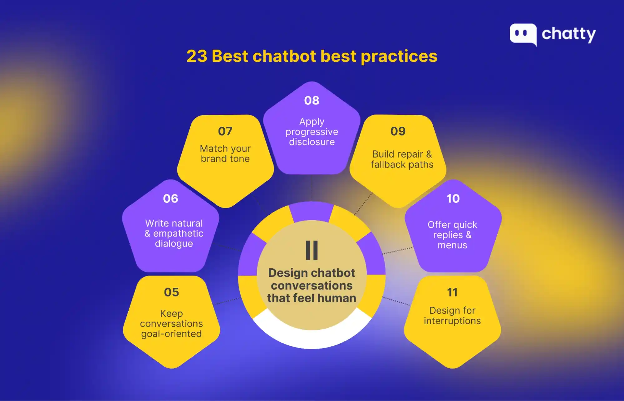 design chatbot conversations that feel human practices