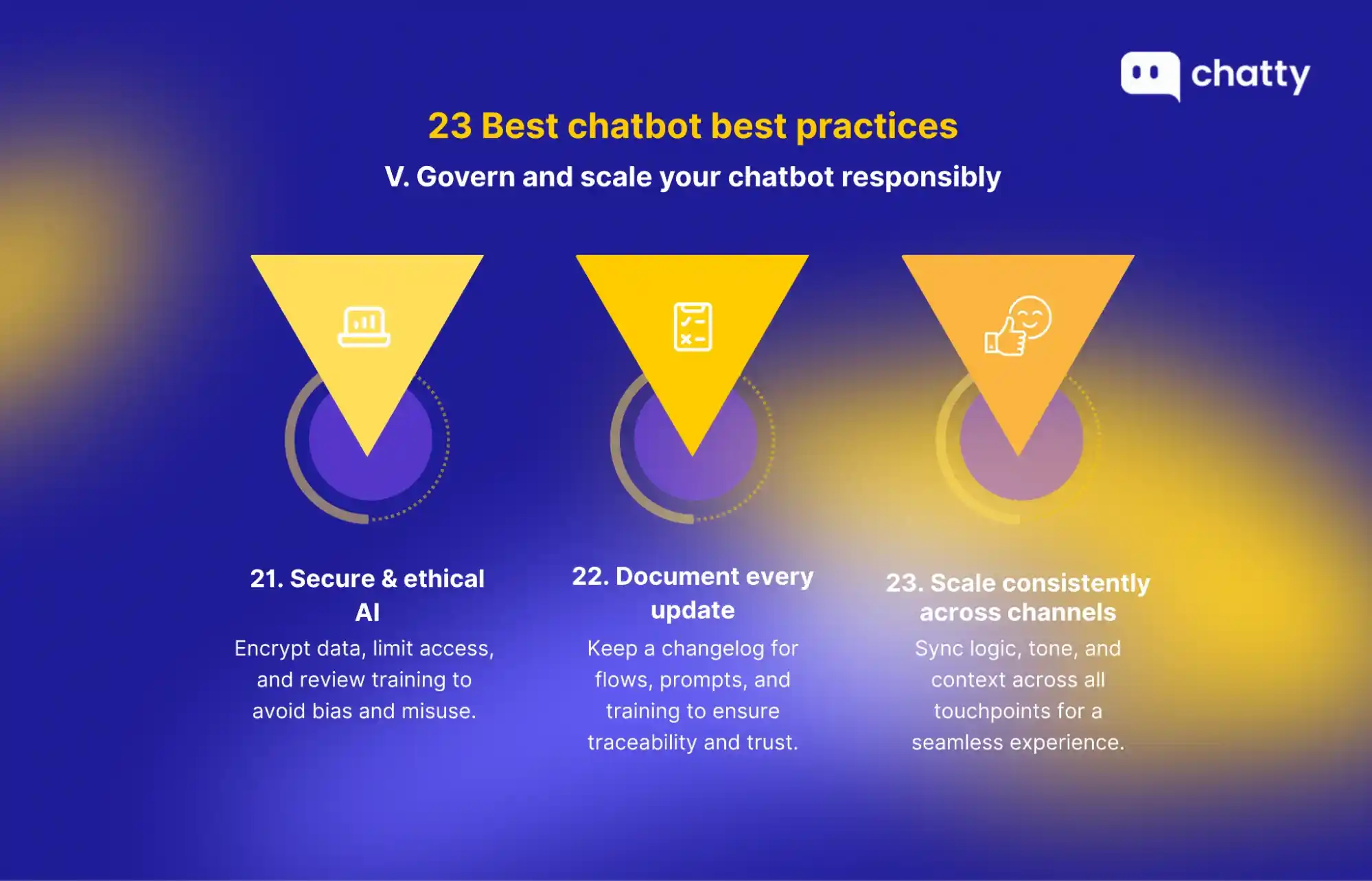 govern and scale chatbots secure ethical documented consistent