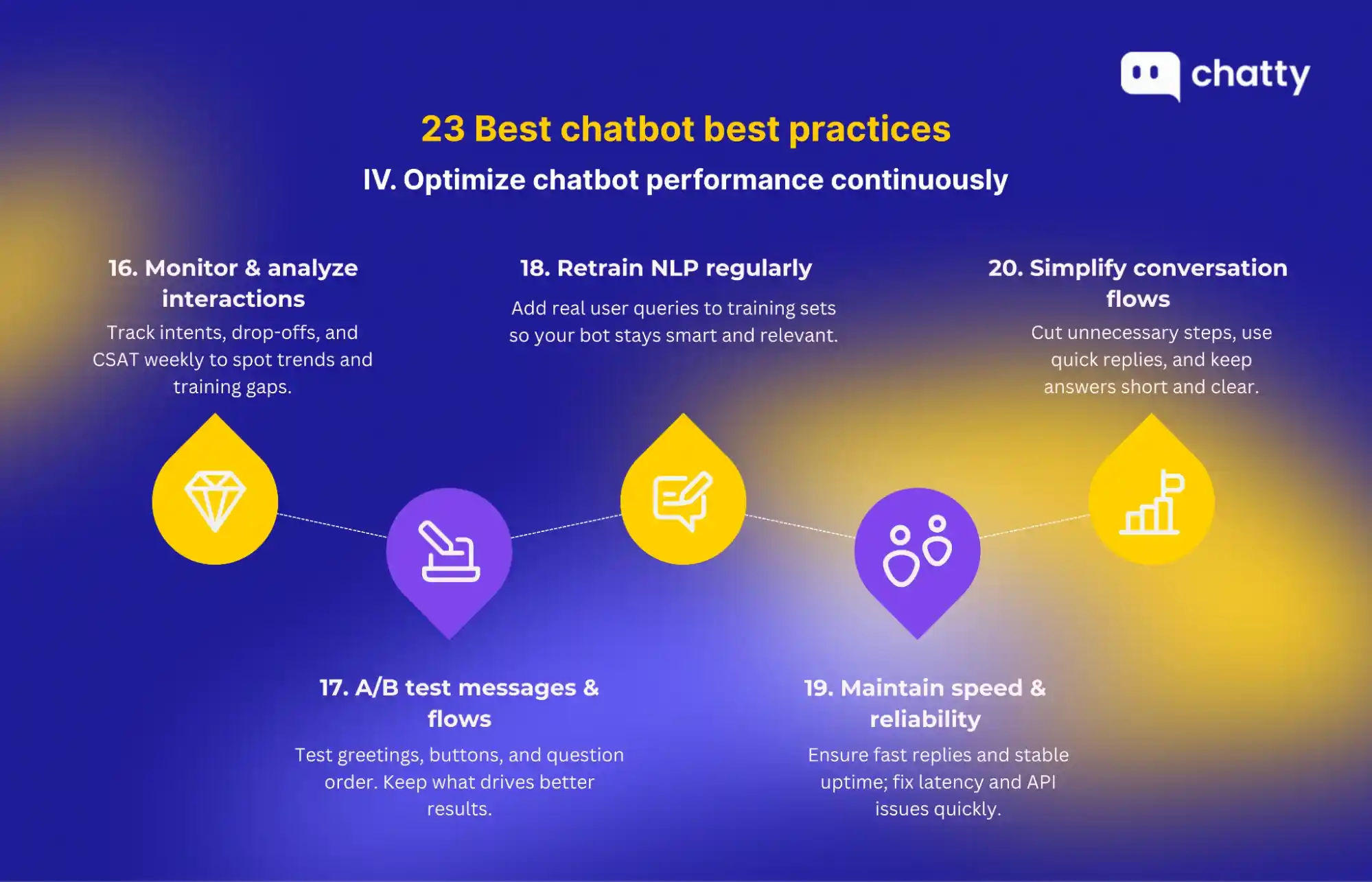 optimize chatbot performance monitor test retrain simplify