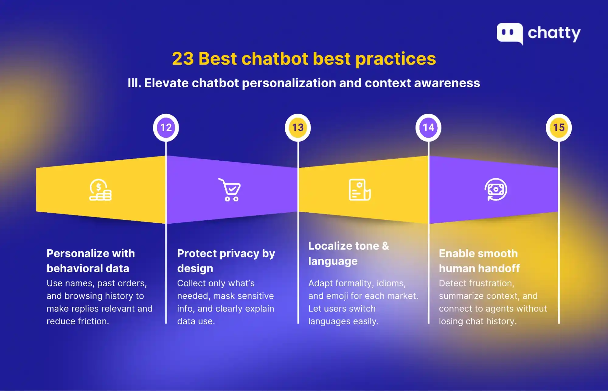personalization privacy localization and human handoff practices