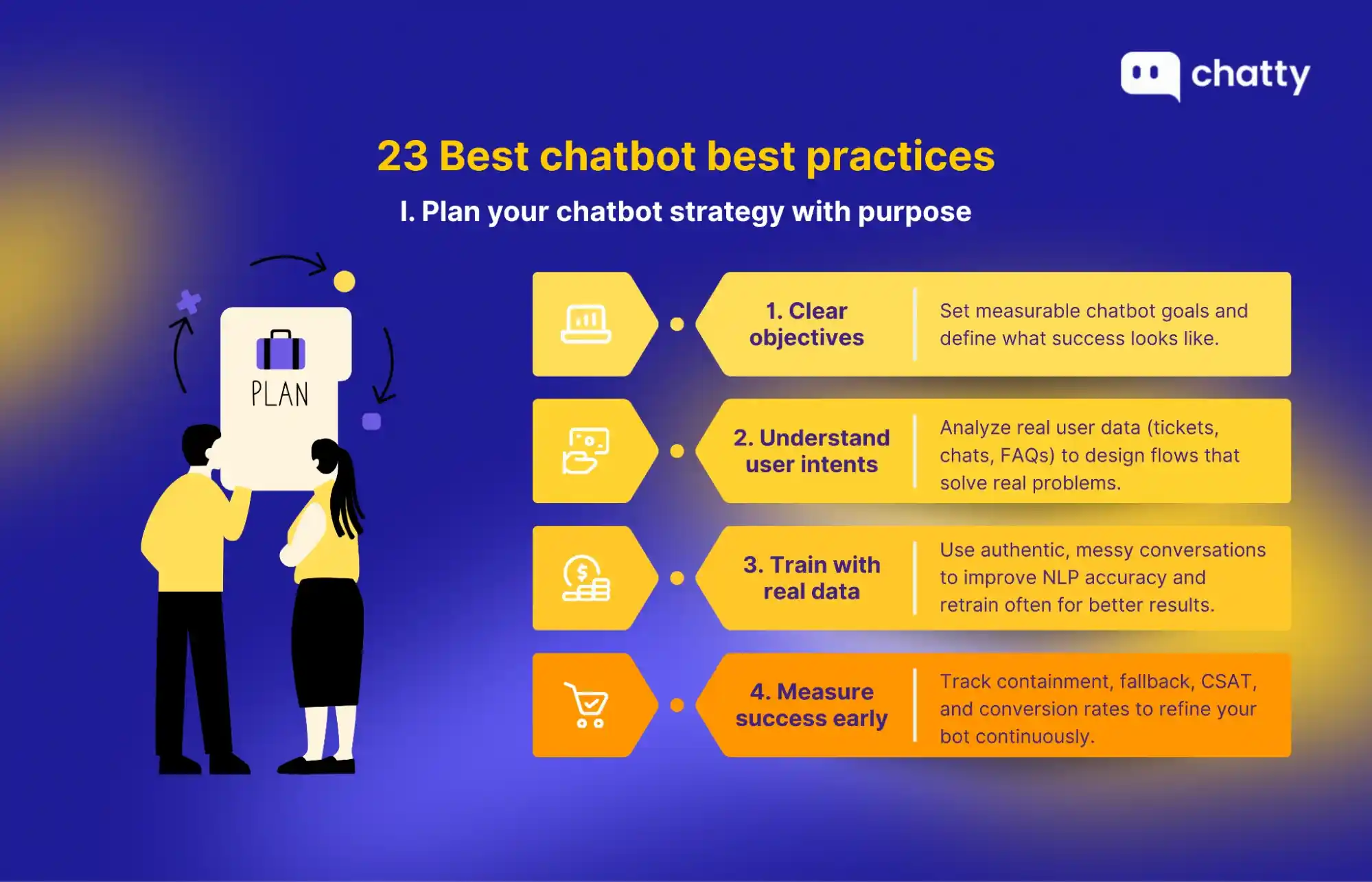 plan chatbot strategy clear goals intents training metrics