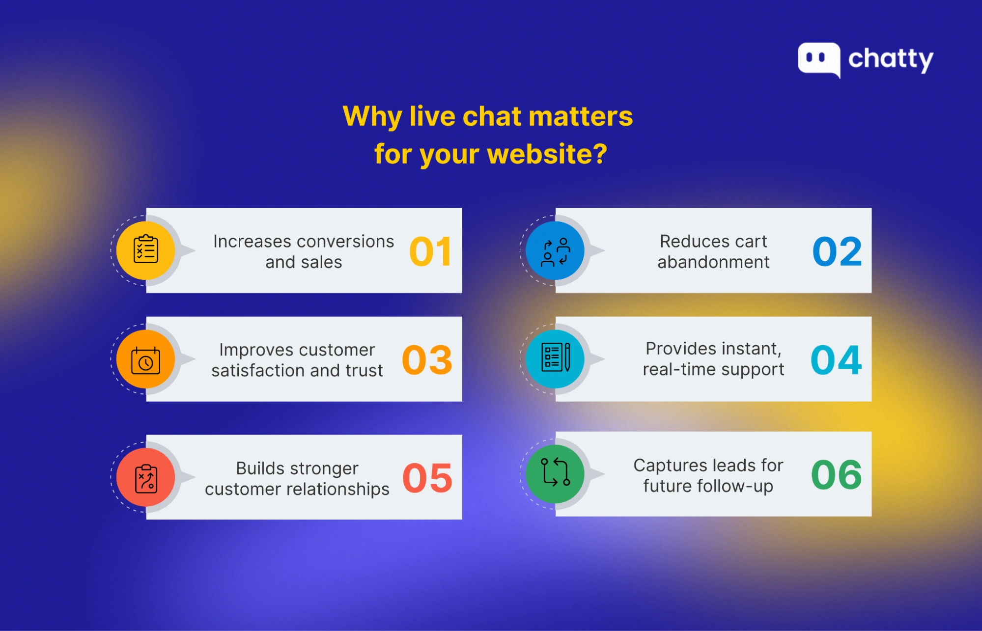 why live chat matters benefits for website