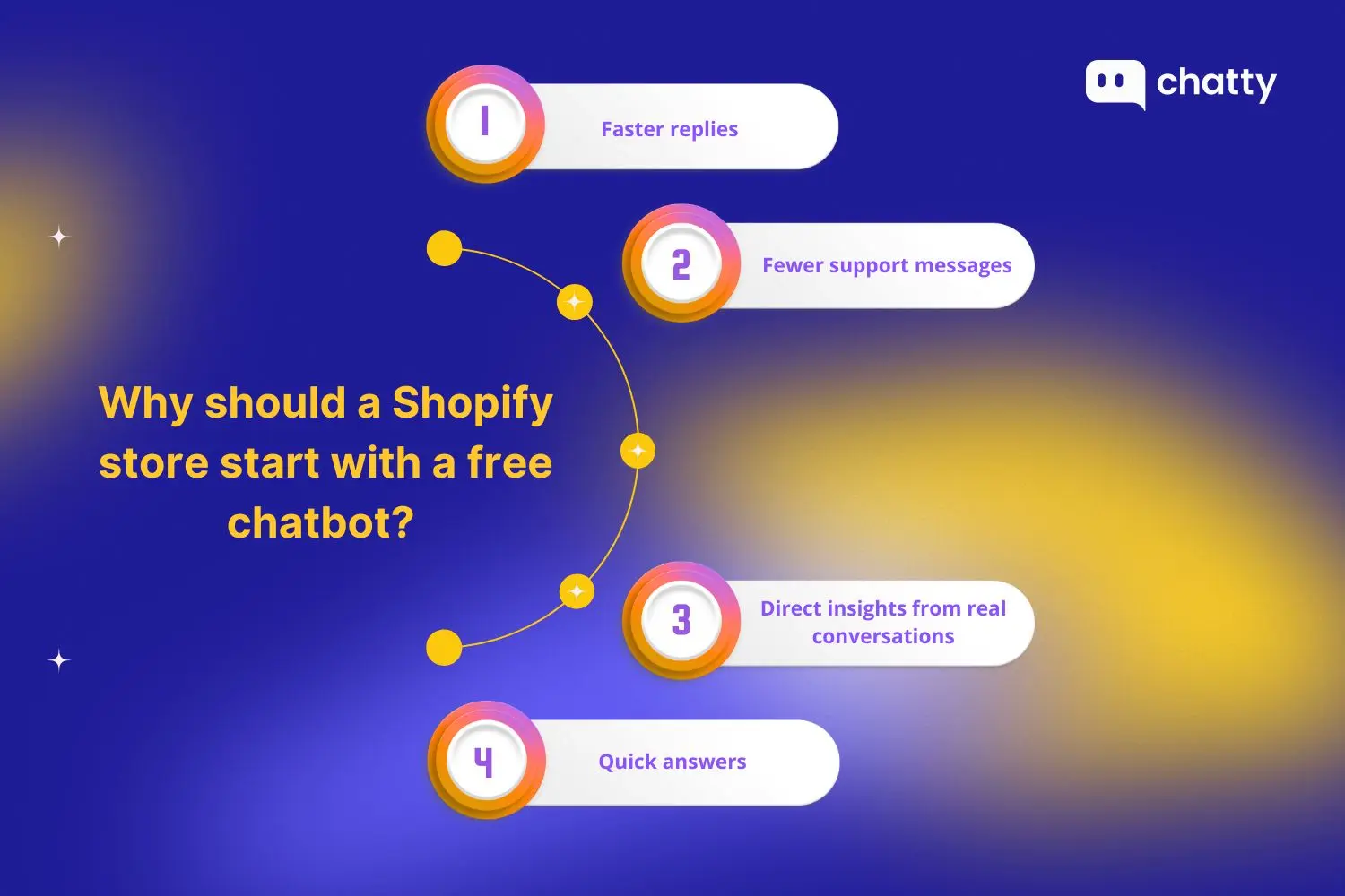 why should a shopify store start with a free chatbot